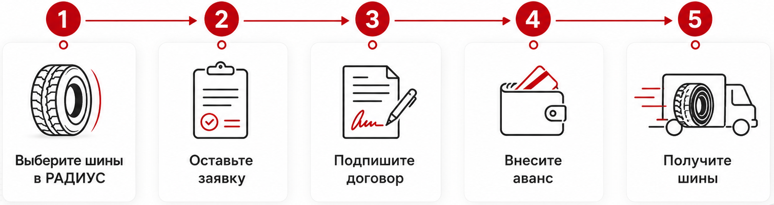 Лизинг грузовых шин Радиус